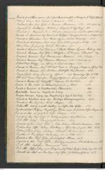 k.k. naturhistorisches Hofmuseum, Index Intendanzakten 1911, Seite 10